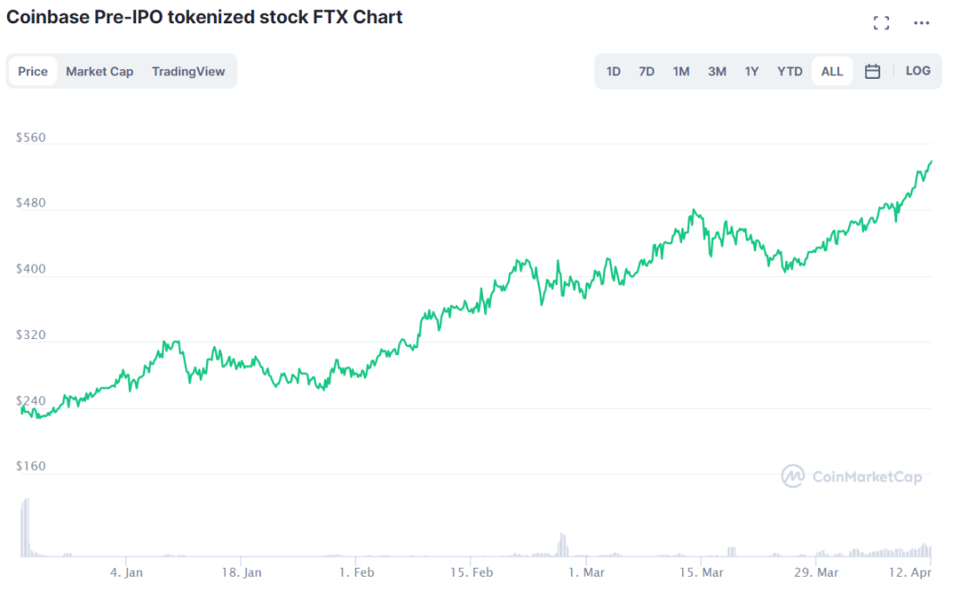 倒计时开始，Coinbase直接上市对加密行业意味着什么？