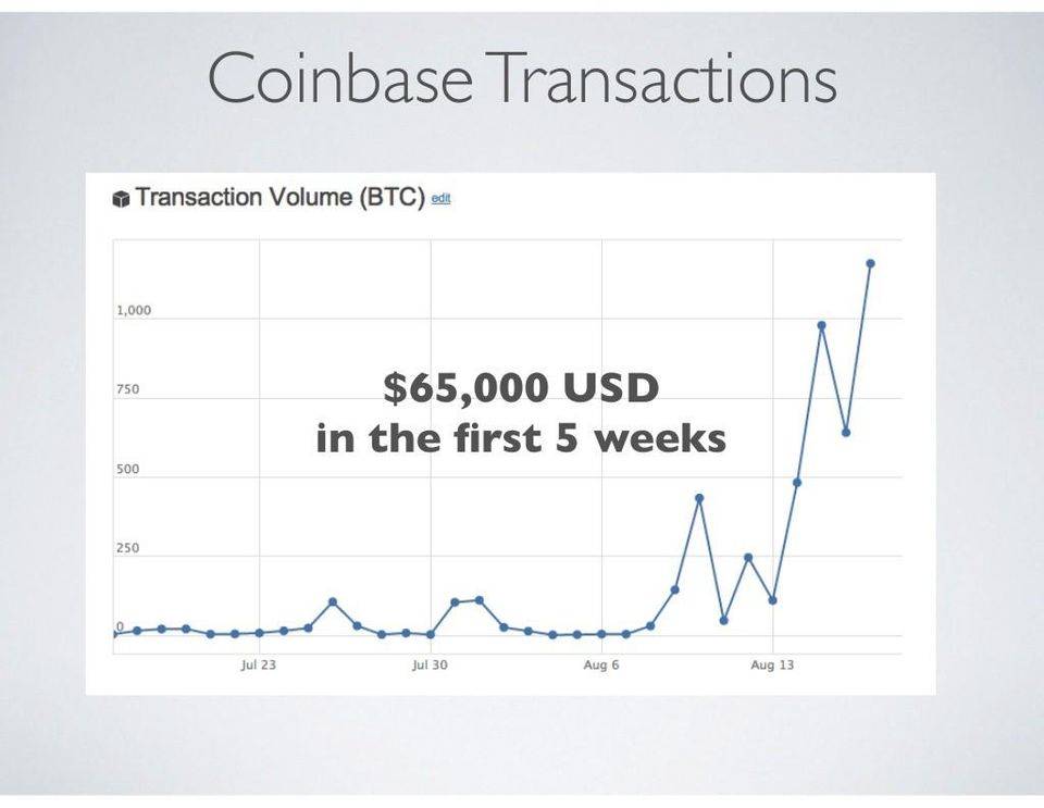 Coinbase 启示录，从十一页 PPT 开始的加密货币美国梦