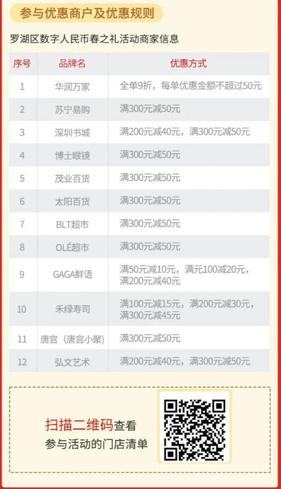 深圳开启第四轮数字人民币试点，这次引入新玩法