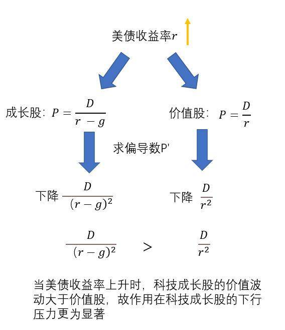 危险新号：2021 比特币概念股表现不佳 美债收益率或继续上升