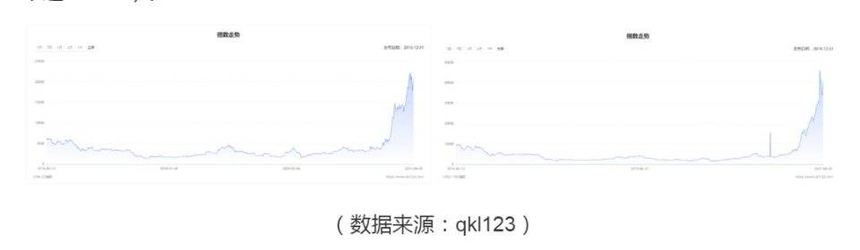 “永恒牛市”不成立的三个理由（下篇）