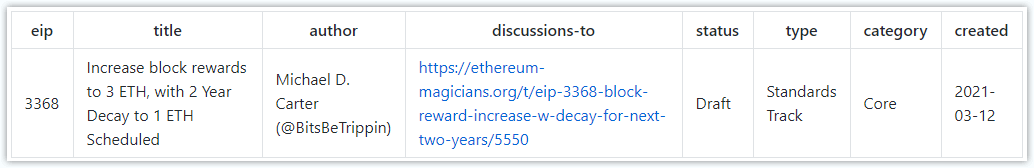 以太坊矿工要罢工？EIP-3368 又是怎么回事？