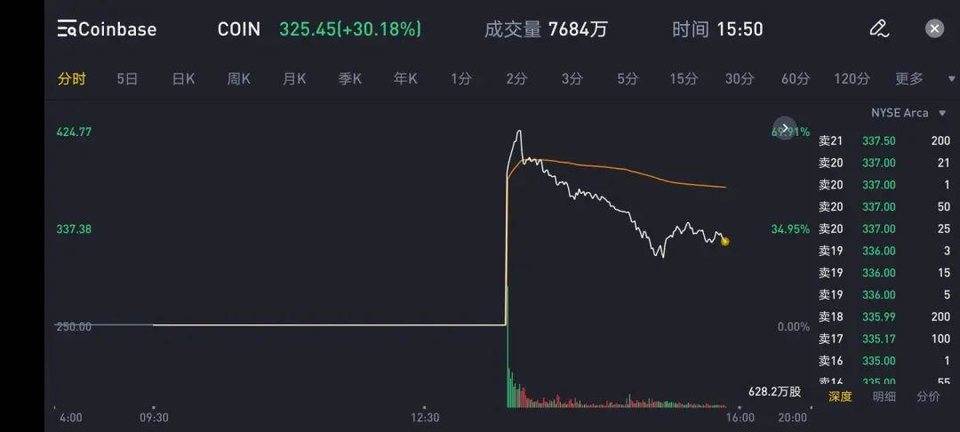 ETF 逐渐登场，比特币 2021 年加速向传统世界进军