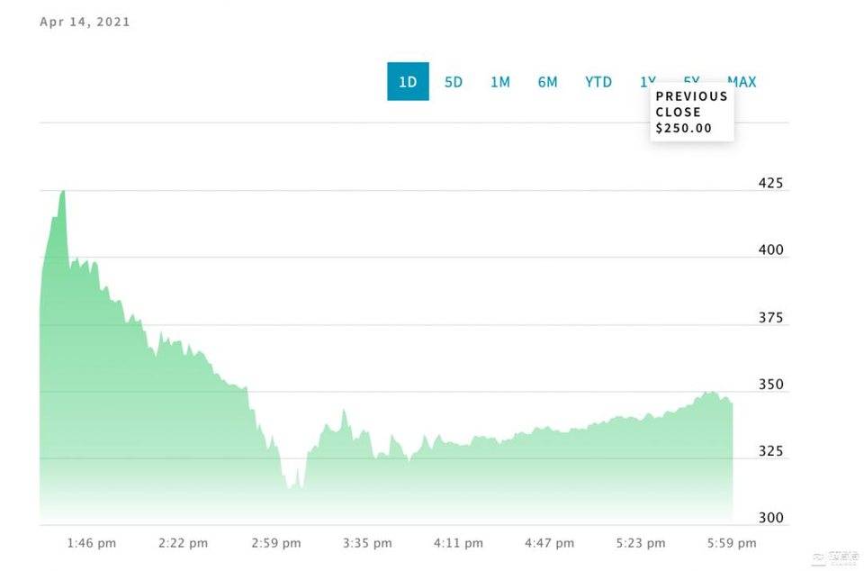 继 Coinbase 之后，下个上市加密企业最有可能是谁？ | 得得精译