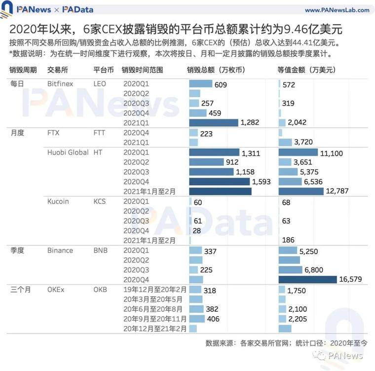 Coinbase 估值高于其他交易所？一文分析11种平台币估值及影响因素