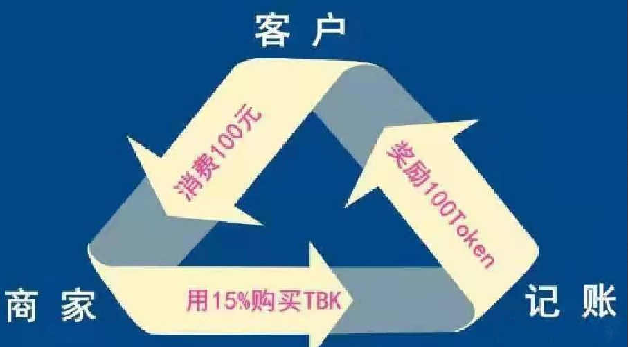 揭秘丨TBK记账系统：分享经济下的区块链骗局，骗人无数