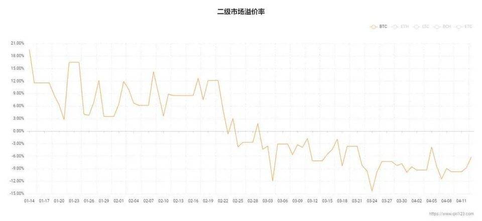 ETF 逐渐登场，比特币 2021 年加速向传统世界进军