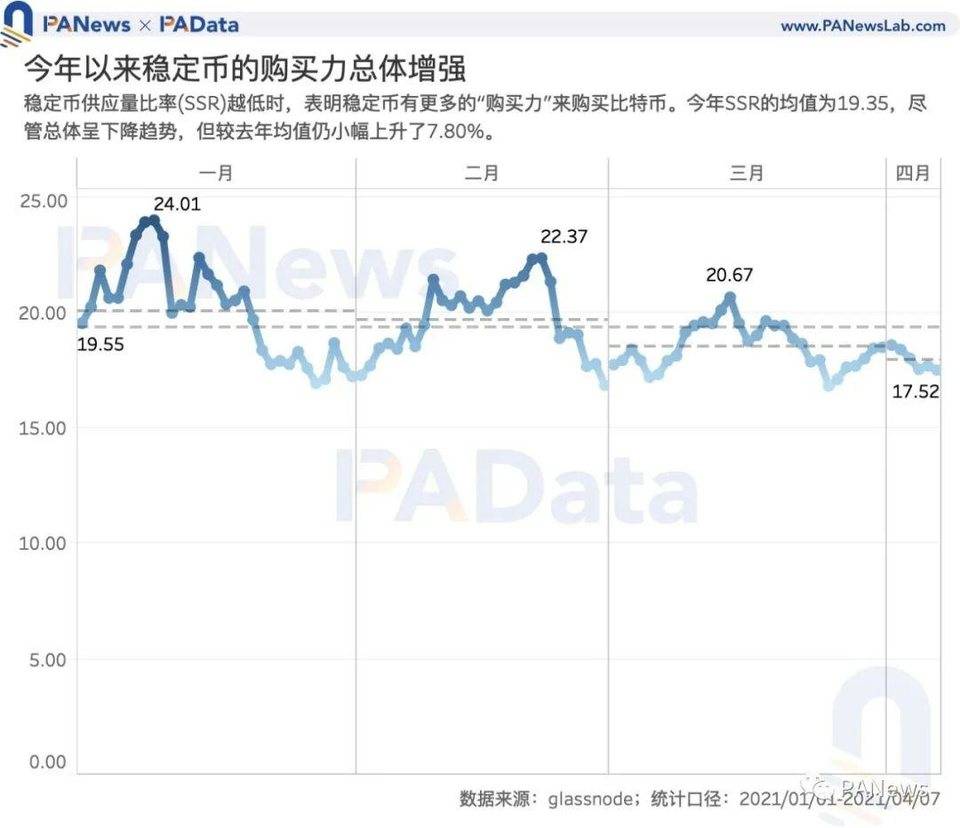 数读 7 大稳定币：今年增发近 600 次，USDT 场外溢价超 3%