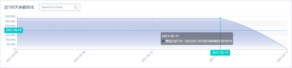 一文了解V神钱包里的“隐藏财富”