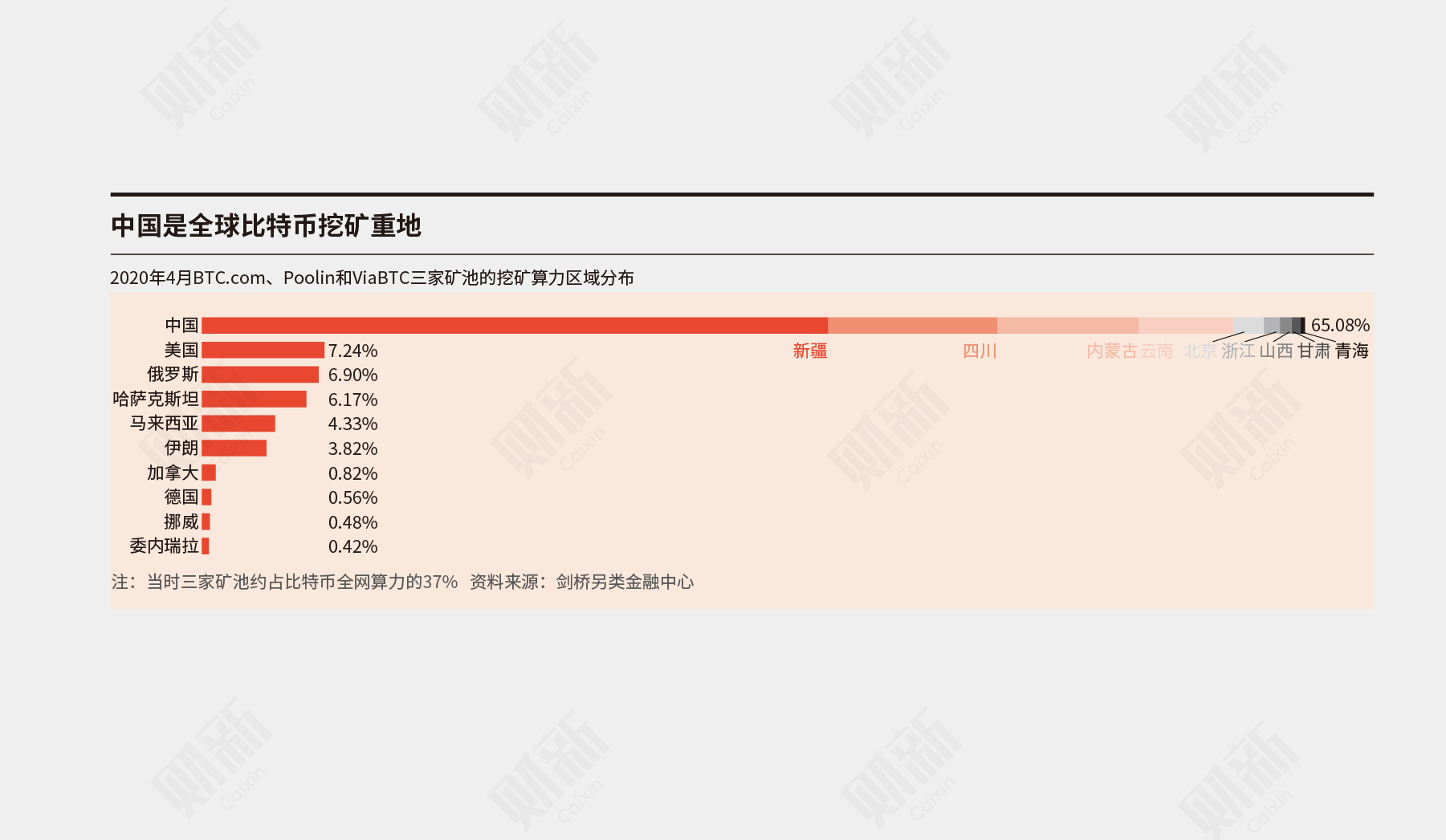 虚拟货币监管困局