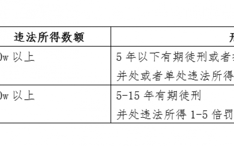 赵东案中涉嫌的非法经营罪与“帮信罪”是什么？