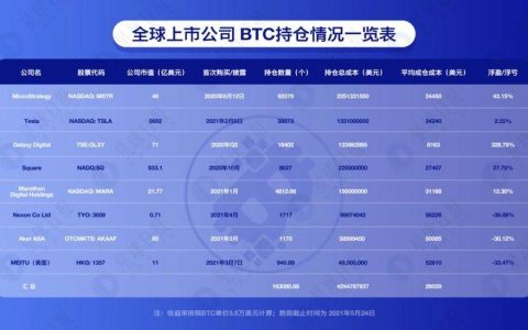 币价暴跌，跌破主流机构的持仓成本了吗？
