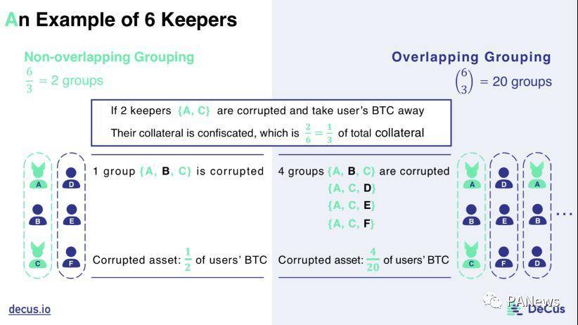 剖析 BTC 锚定币演进史，四代锚定币谁更有实力瓜分万亿市场