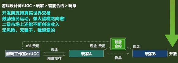 NFT 的风还没过去，你想过是为什么吗？