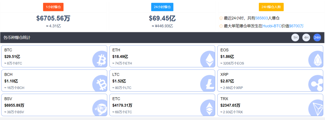 数字货币惨遭血洗，美国散户两大股神拯救币圈