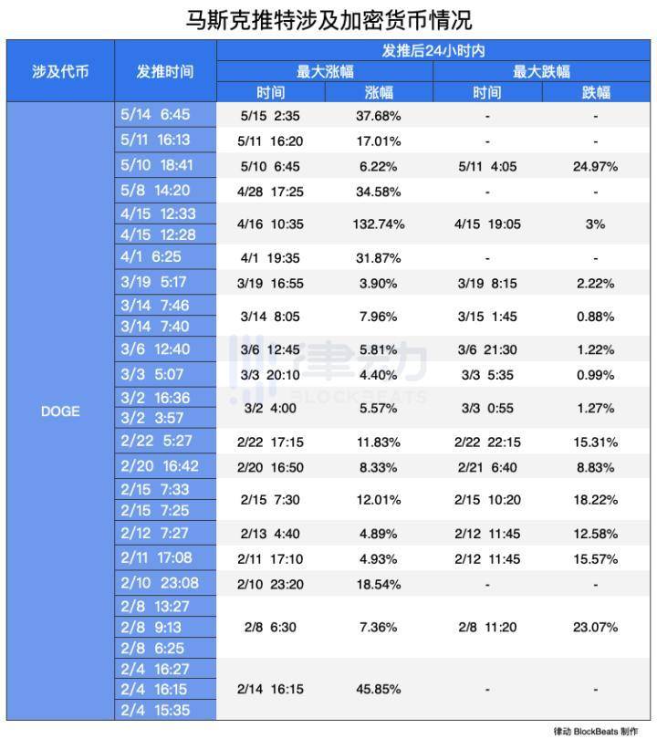 马斯克不是比特币的粉丝，他只是在享受操控一切