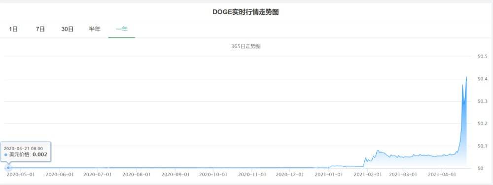 我，炒币的，也想做时间的朋友