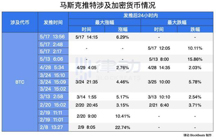 马斯克不是比特币的粉丝，他只是在享受操控一切