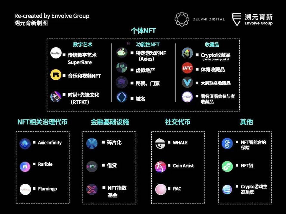 NFT 的风还没过去，你想过是为什么吗？