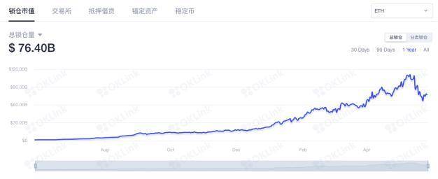 反弹强于 BTC 以太坊还有哪些故事要讲？