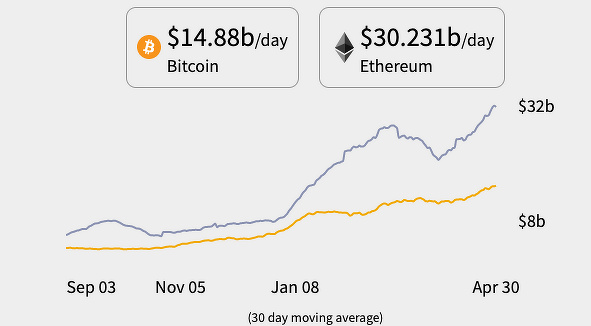 ETH 时代正在改变
