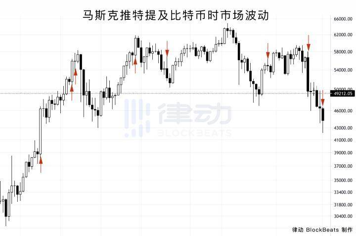 马斯克不是比特币的粉丝，他只是在享受操控一切