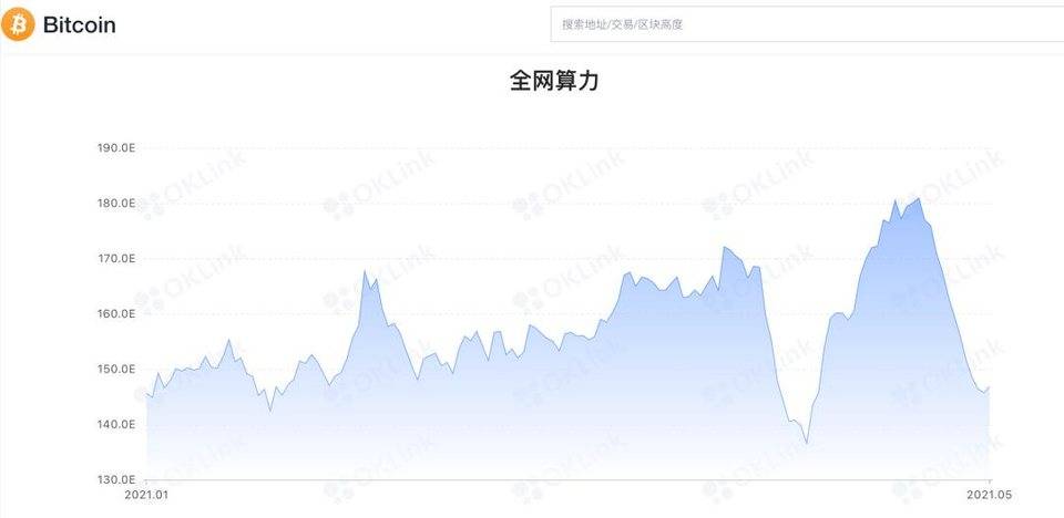 「两只手」伸向比特币源头