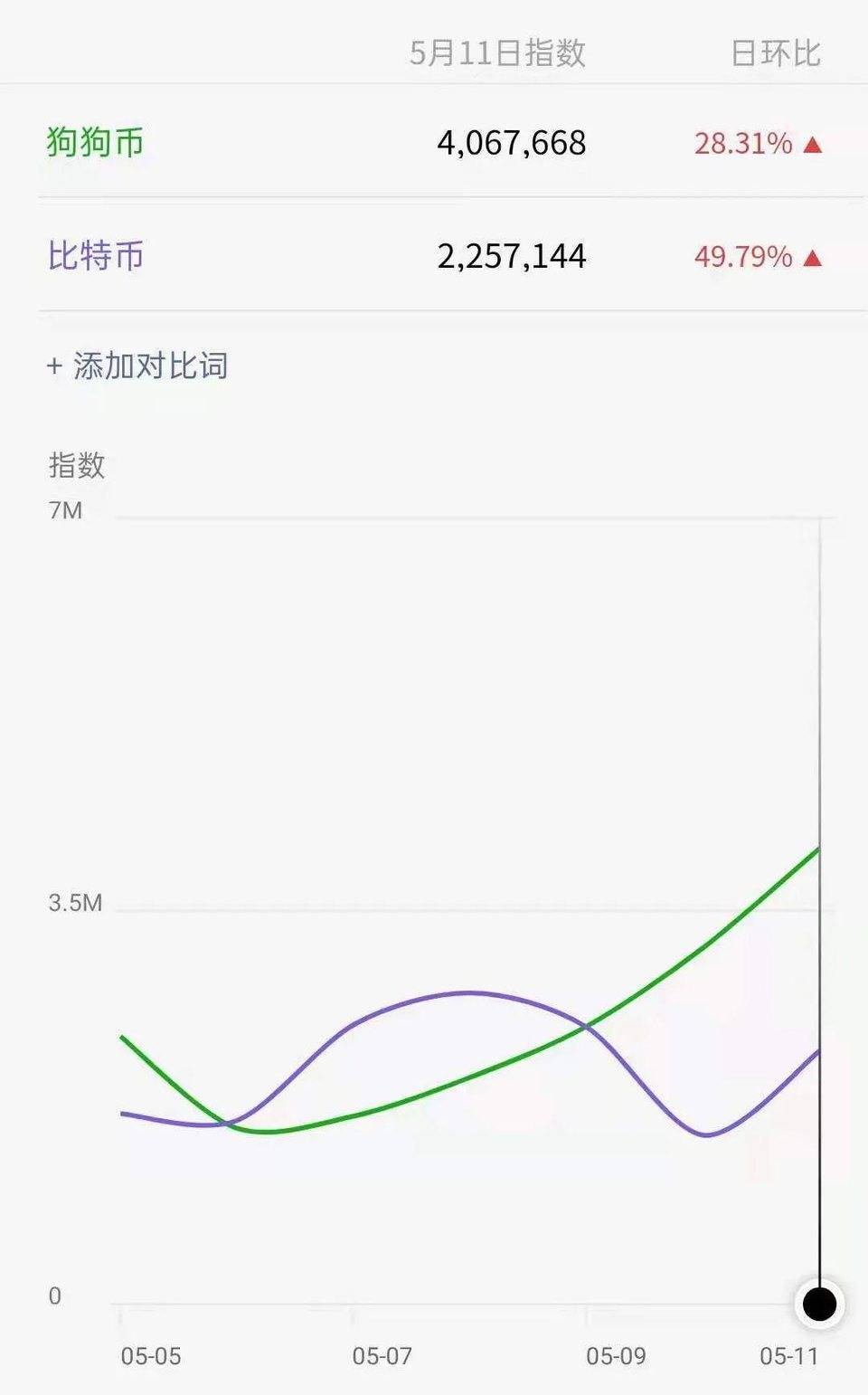 Meme 代币为什么能出圈？