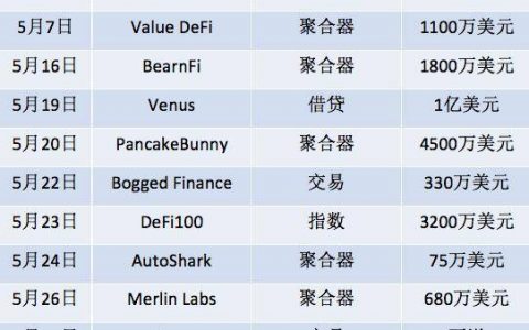 黑客攻同源漏洞 「团灭」Fork 协议