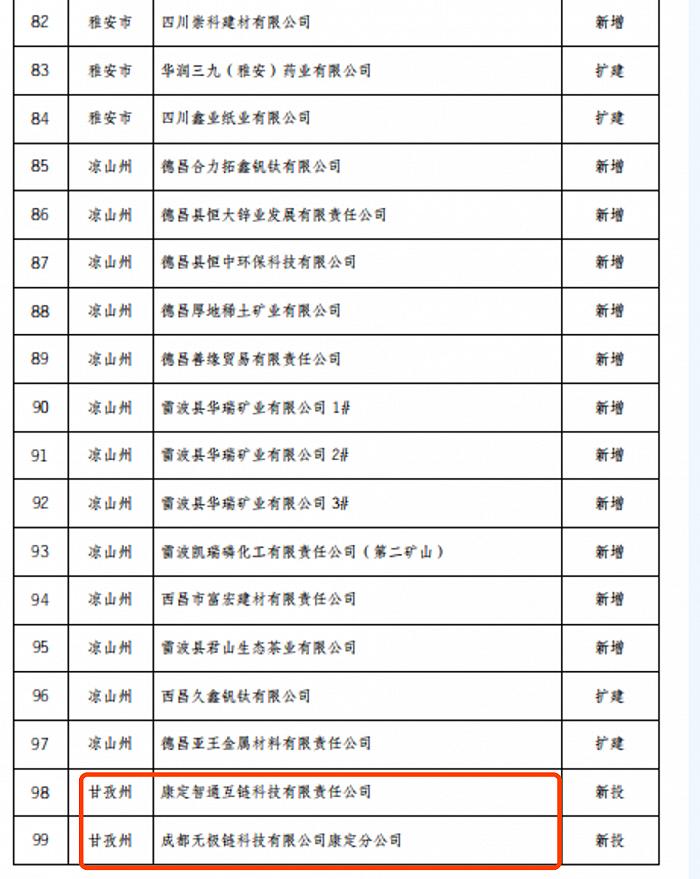 历史性的一天！四川刚刚出手，比特币矿场集体断电，所有矿场被关？网友：干得漂亮，显卡终于可以降价了