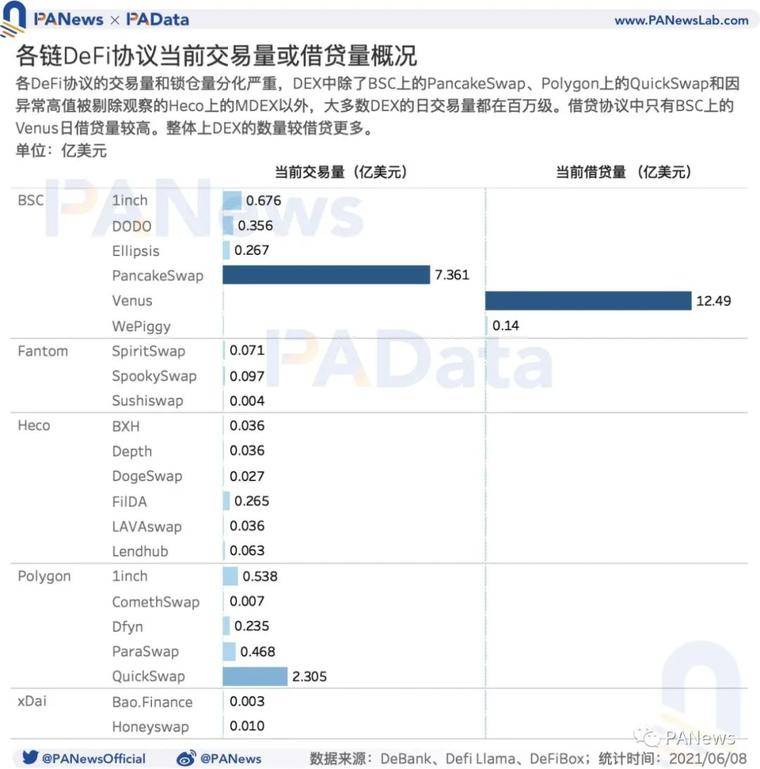DeFi 的多链运动：流量向头部应用聚集，以太坊仍为主要阵地