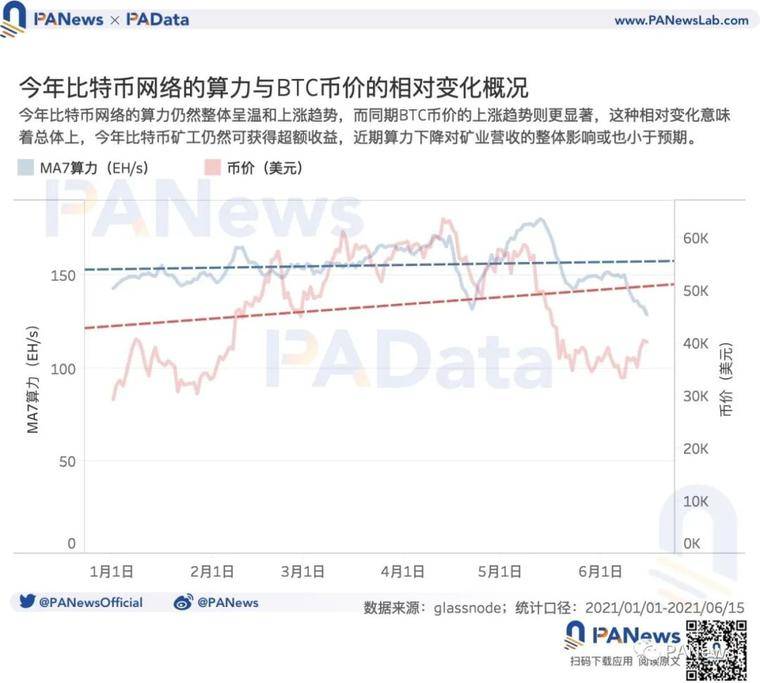 矿业强监管后：交易需求降至34个月以来最低点