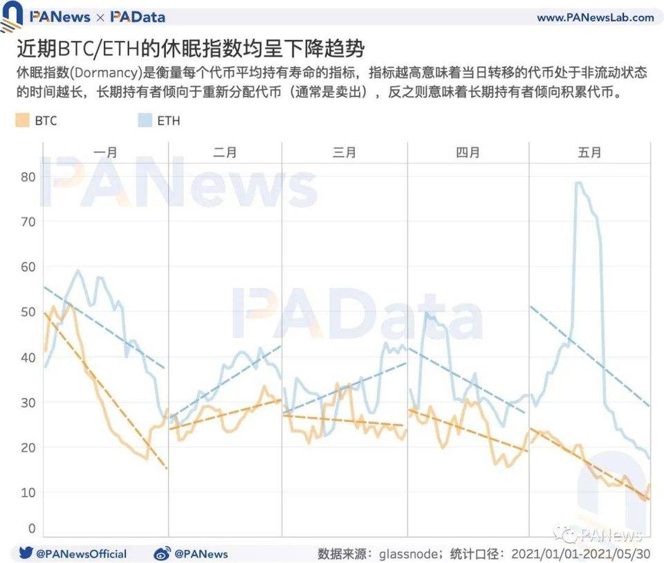 牛市还能继续吗？盘整期巨鲸、散户、机构、长期持有者都在如何操作