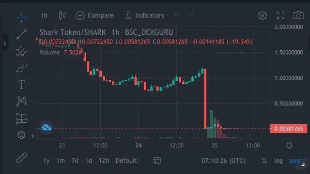 人傻钱多？BSC生态项目频遭攻击背后的真相