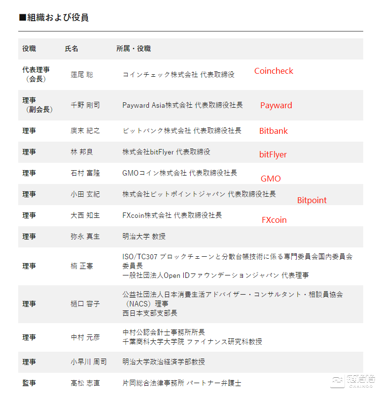 币安的第二张黄牌：3年后日本再筑高墙意欲何为？