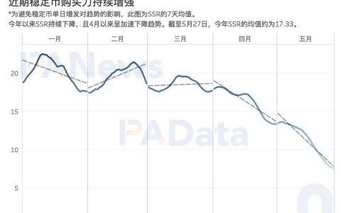 牛市还能继续吗？盘整期巨鲸、散户、机构、长期持有者都在如何操作