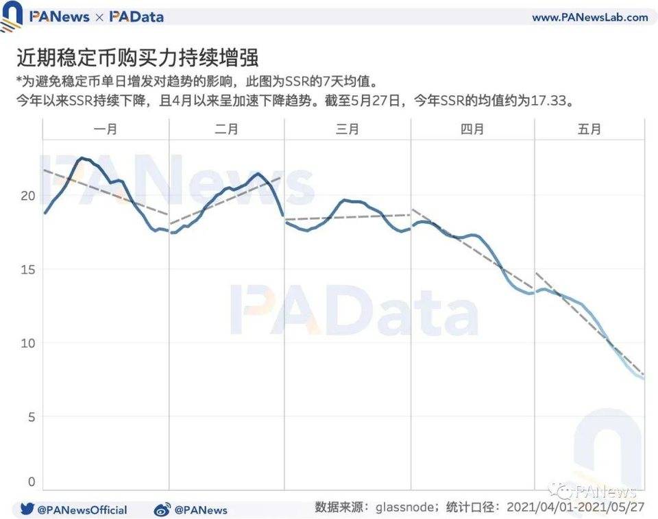 牛市还能继续吗？盘整期巨鲸、散户、机构、长期持有者都在如何操作
