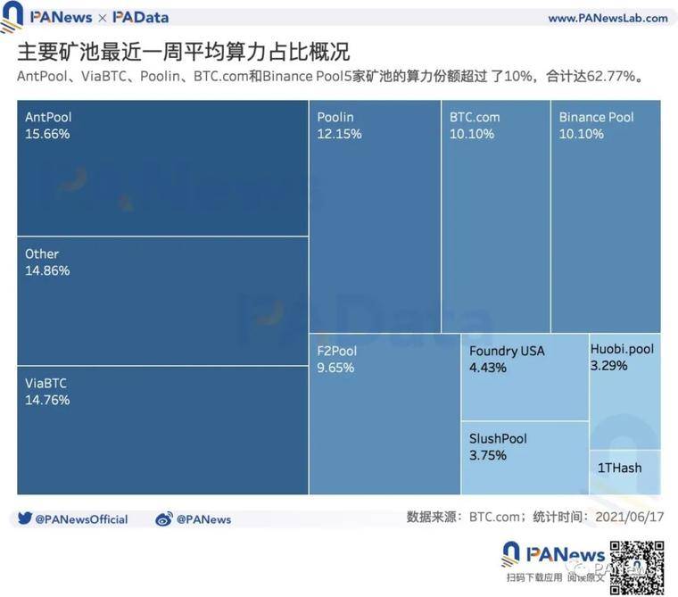矿业强监管后：交易需求降至34个月以来最低点