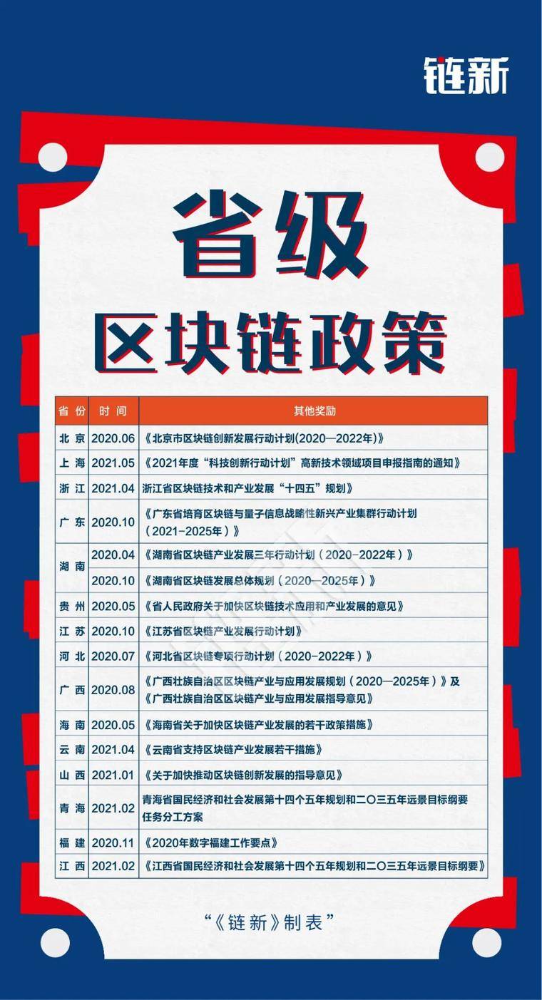 33省市出台区块链专项政策，有地方拿户口、百万奖金抢人