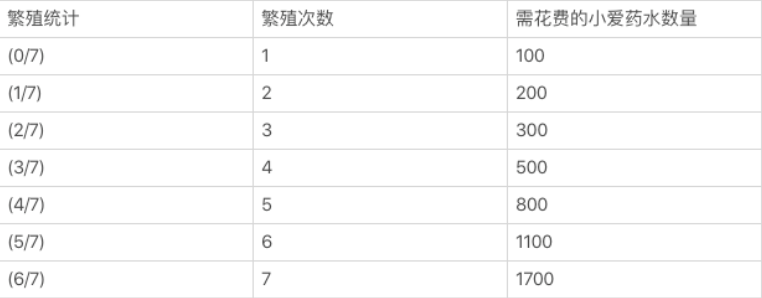 模式