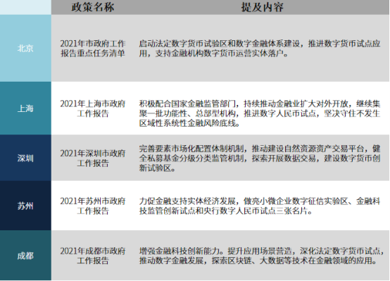 数字人民币落地加快，一文对比北上深苏成试点情况