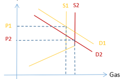 以太坊1559升级后的7大变化，谁能实现谁会落空