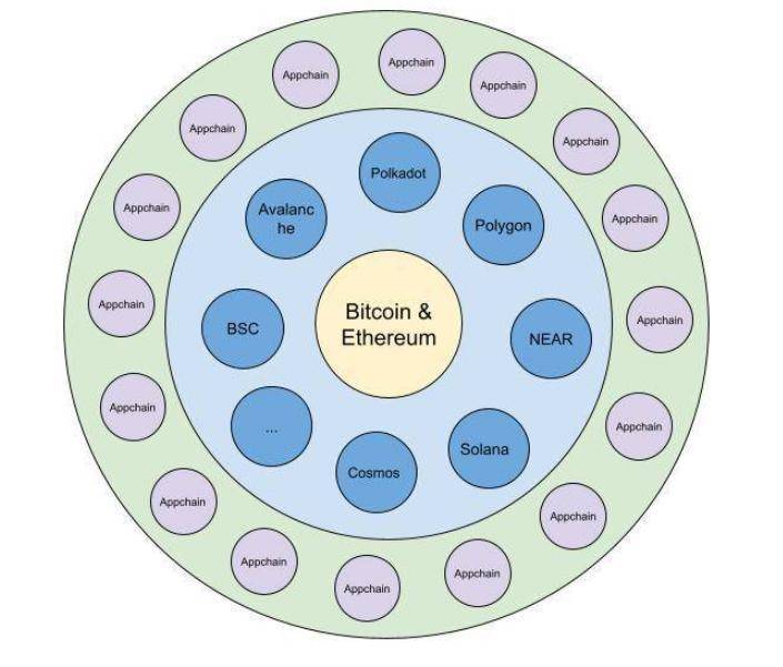 逆势崛起的 AXIE，掀起新的“ETH 元宇宙模式”