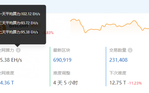 算力回稳，矿业“机构化”与“基金化”
