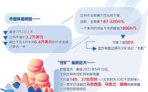 币圈挖矿迎来最严监管