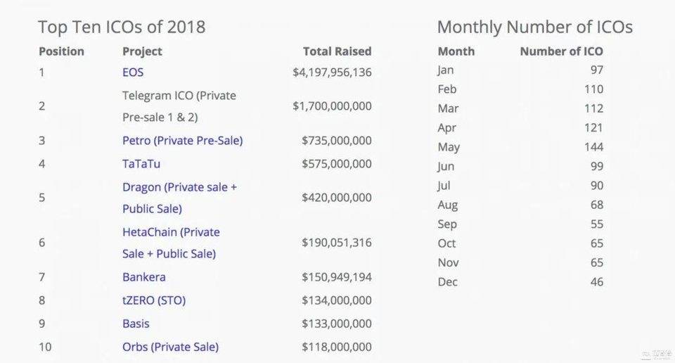 从 ICO、IEO 到 IDO：探索加密货币资金炒作周期的演变