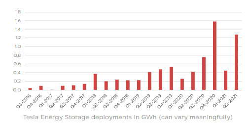 特斯拉2021财年第二季度财报：比特币相关资产减值2300万美元