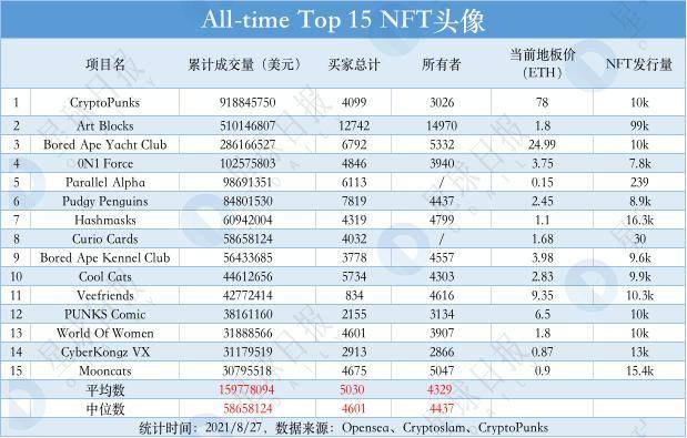 那些曾经大热的 NFT 头像，还有人买吗？