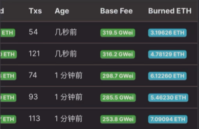 以太坊燃烧第一个24小时，中文社区在关心什么？