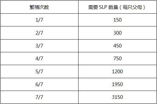 详解 Axie Infinity：链游与 NFT 的出圈之作